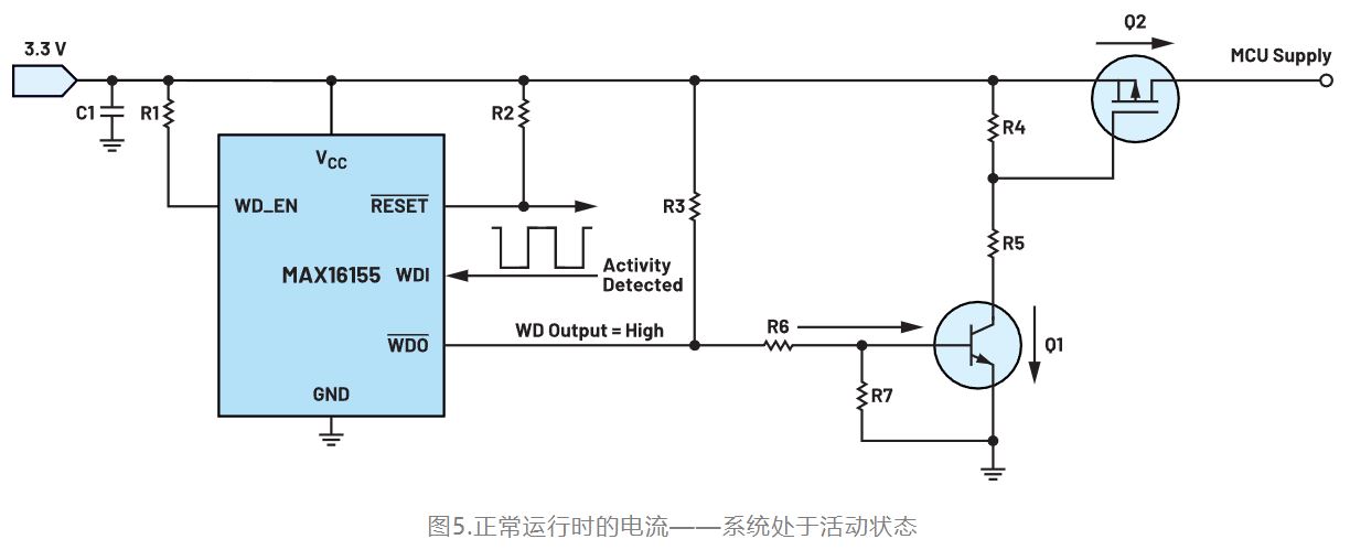如何利用低電平有效輸出驅動高端輸入開關？
