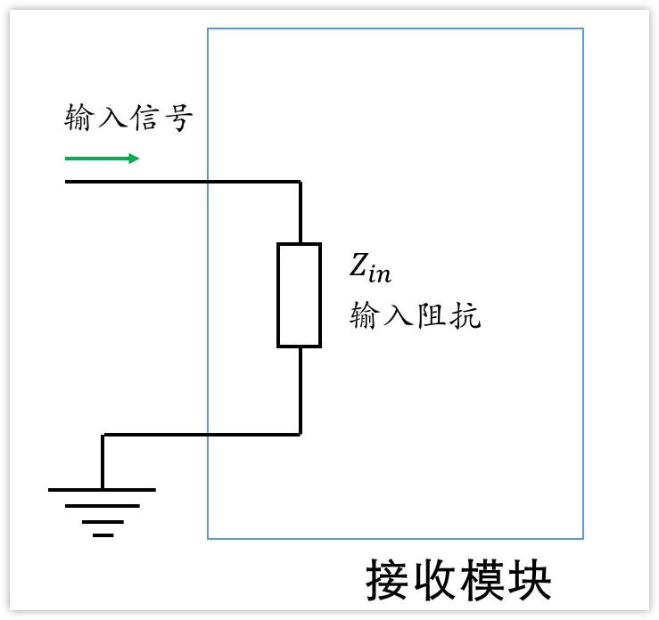 深入淺出理解輸入輸出阻抗（有案例、好懂）