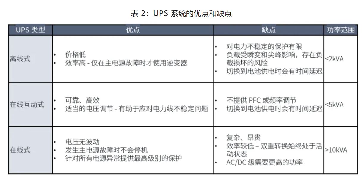 UPS設計難？這份避坑指南請收好