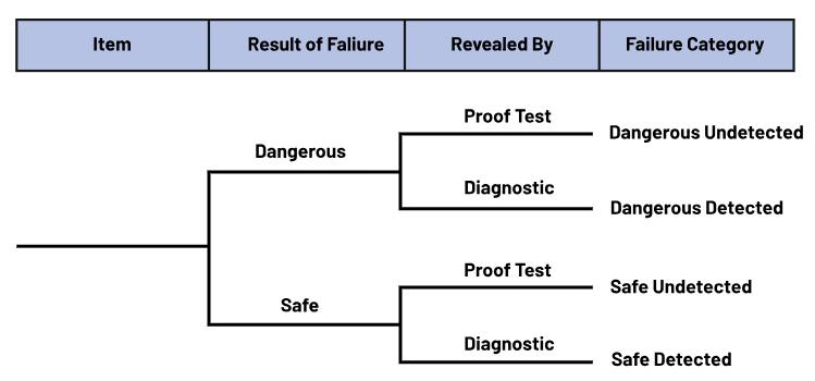 如何使用高性能監控電路來提高工業功能安全合規性？