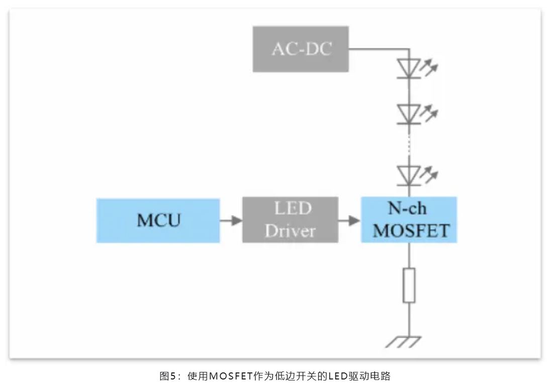 能效革命 智控未來，LED照明產業駛向千億級快車道