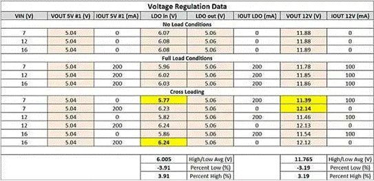 隔離SEPIC轉換器如何破解反激式拓撲的EMI與調節困局？