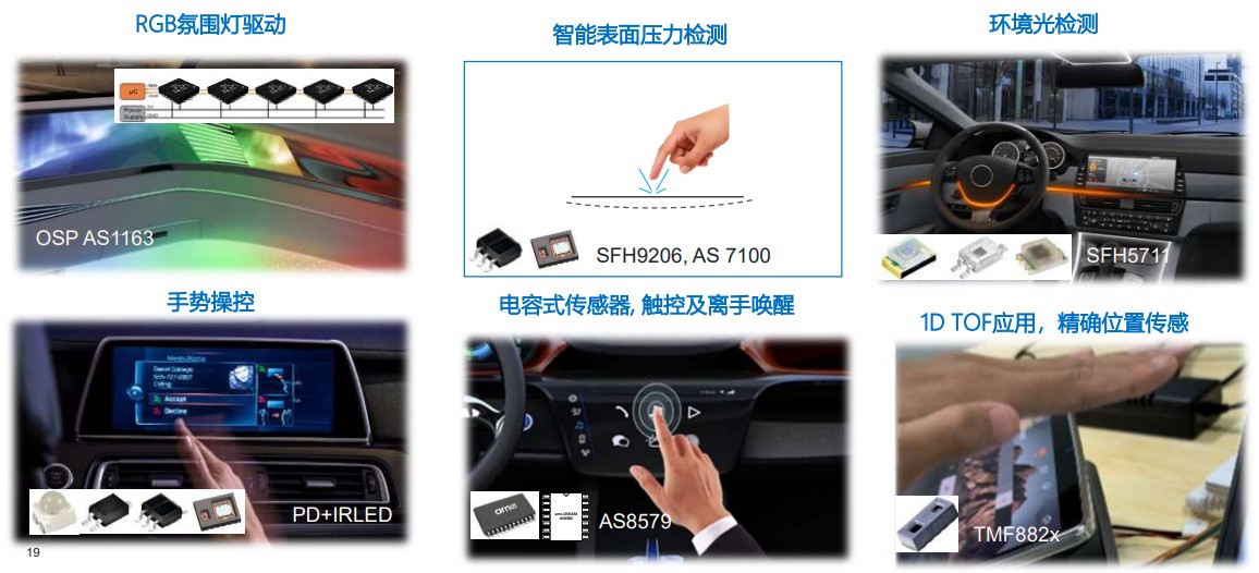 艾邁斯歐司朗OSP協議，用光解鎖座艙照明交互新維度