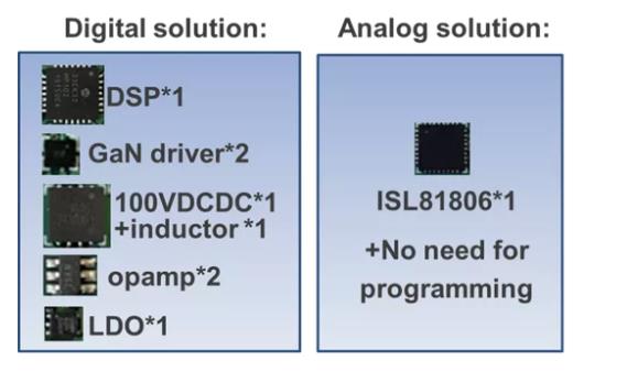 如何在48V係統中輕鬆應用GaN FET？