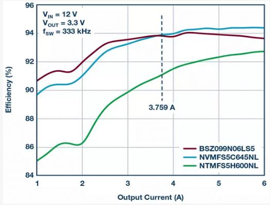 如何設計汽車信息娛樂係統電源方案一體化高壓控製器？