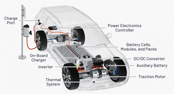 “大考”之下，汽車測試技術如何高質量“交卷”？
