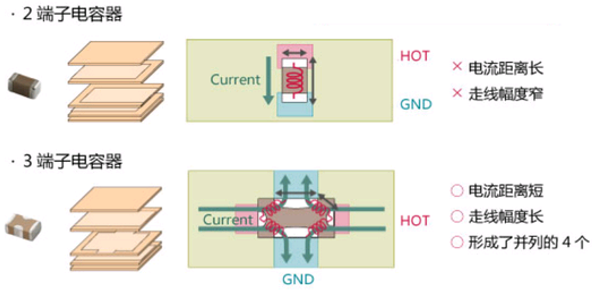 性能逆天的這種電容，你見過嗎？