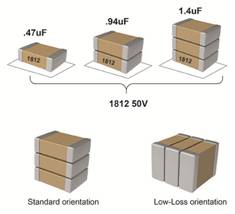 麵向高功率密度應用的I類陶瓷技術