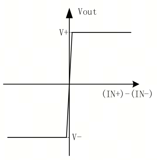 艾為電子：鼎鼎大名的運算放大器，你知多少？