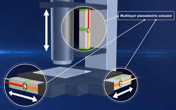 壓電致動器的原理、選擇和設計指南