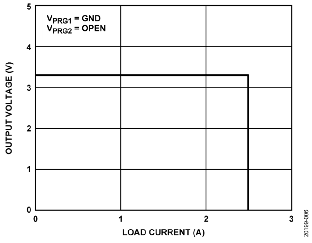 如何設計寬輸入電壓範圍、雙通道USB端口充電器？