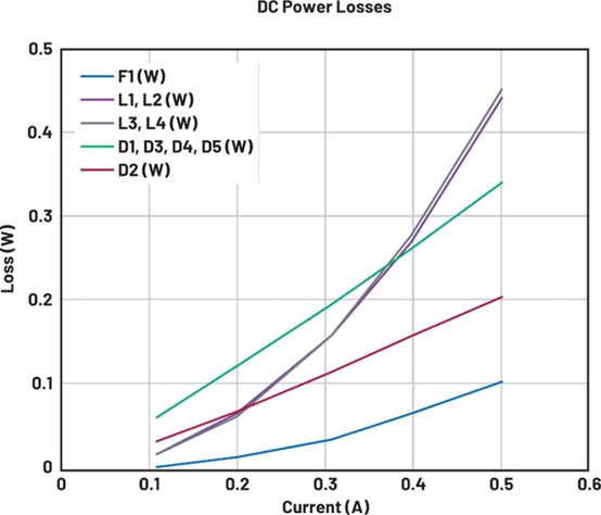 智慧節點的遠程運動控製實現可靠的自動化