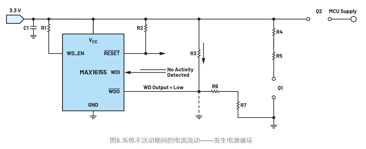 如何利用低電平有效輸出驅動高端輸入開關？