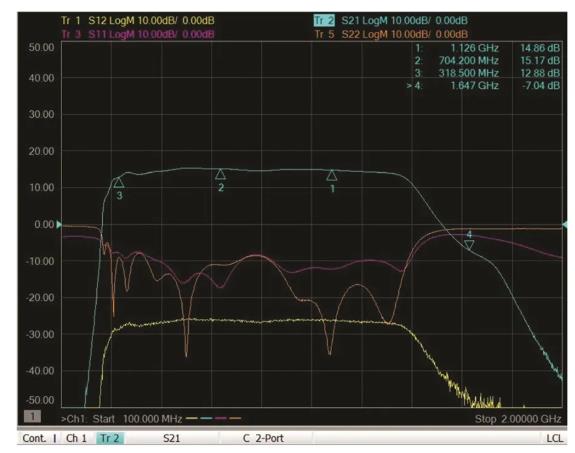 如何為UHF局部放電在線監測係統設計一個最好的前端？