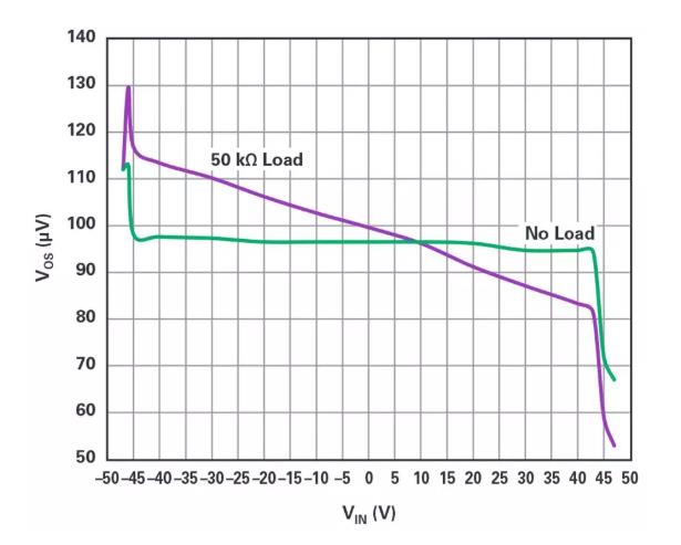 能否讓低壓放大器自舉來獲得高壓緩衝器？