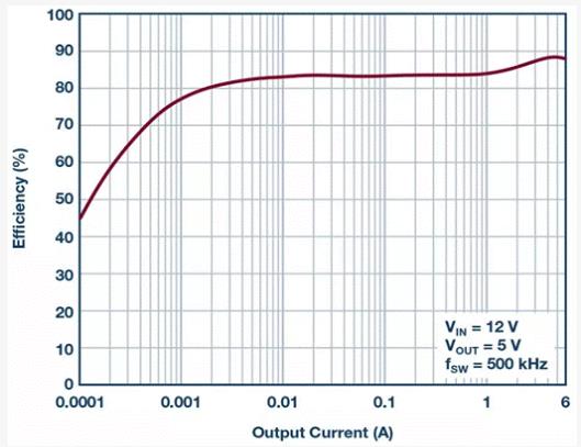 如何設計汽車信息娛樂係統電源方案一體化高壓控製器？
