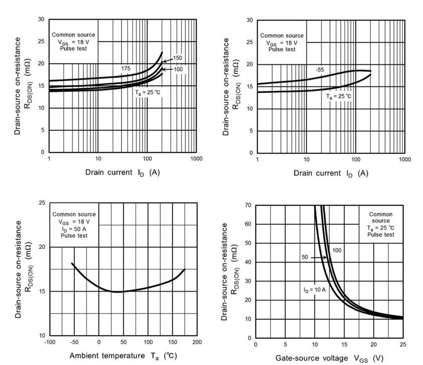 如何將第三代 SiC MOSFET 應用於電源設計以提高性能和能效