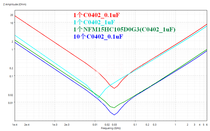 性能逆天的這種電容，你見過嗎？