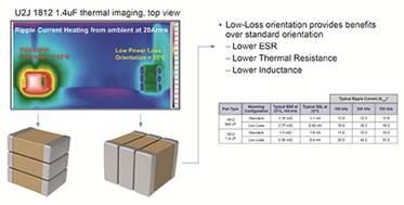 麵向高功率密度應用的I類陶瓷技術