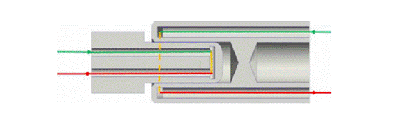800V架構下，給連接器帶來了哪些“改變”？