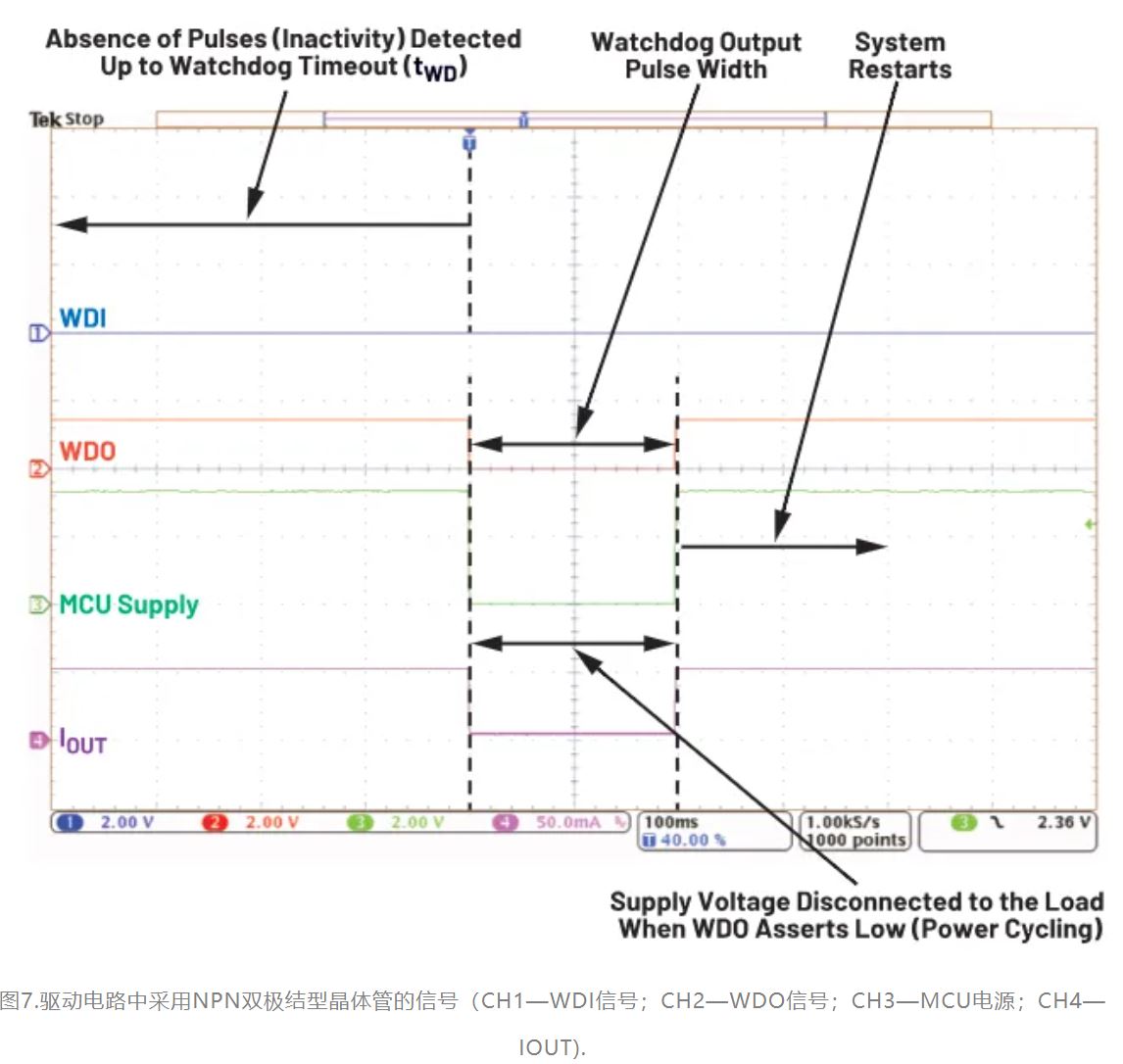 如何利用低電平有效輸出驅動高端輸入開關？