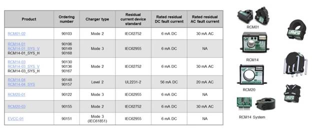 電動汽車應用的剩餘電流傳感器