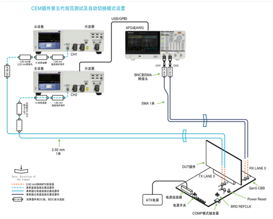 應對一致性測試特定挑戰，需要可靠的PCIe 5.0 發射機驗證