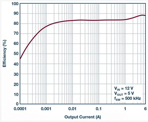 如何設計汽車信息娛樂係統電源方案一體化高壓控製器？