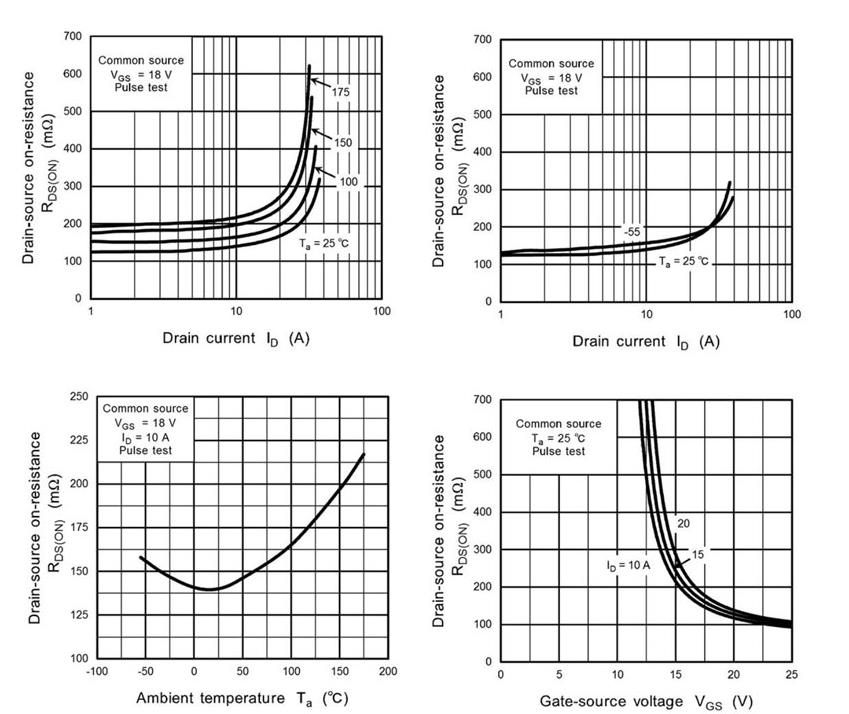 如何將第三代 SiC MOSFET 應用於電源設計以提高性能和能效