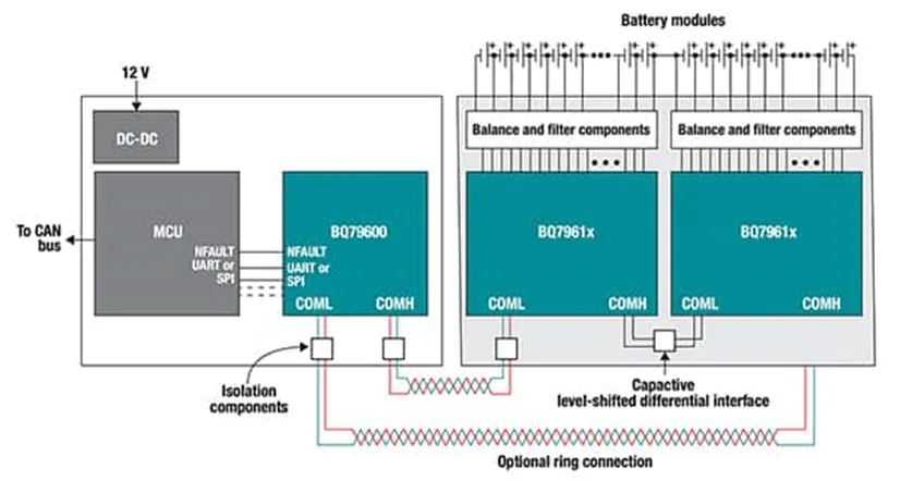 多單元電池難管理？試試這幾個器件！