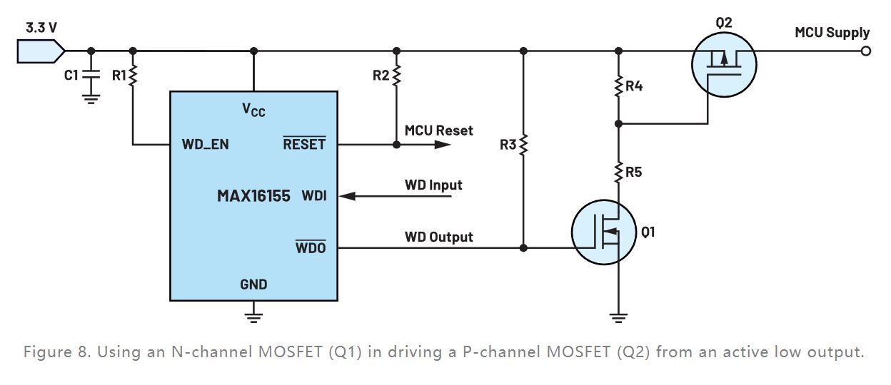 如何利用低電平有效輸出驅動高端輸入開關？