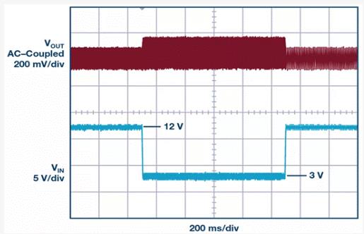 如何設計汽車信息娛樂係統電源方案一體化高壓控製器？