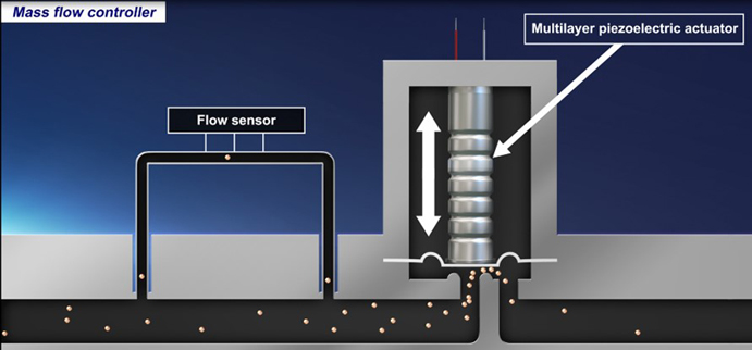 壓電致動器的原理、選擇和設計指南