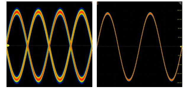 示波器12bit“芯”趨勢，如何實現更高測量精度？