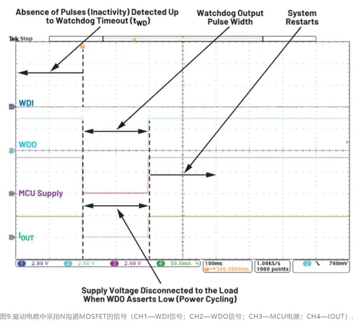 如何利用低電平有效輸出驅動高端輸入開關？