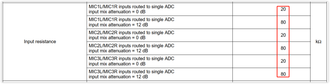 深入淺出理解輸入輸出阻抗（有案例、好懂）