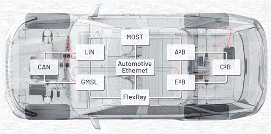 “大考”之下，汽車測試技術如何高質量“交卷”？