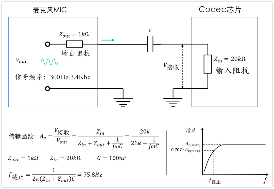 深入淺出理解輸入輸出阻抗（有案例、好懂）