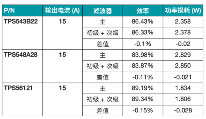 突破電源紋波瓶頸：二級濾波技術的設計與應用