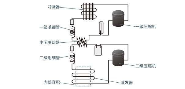 適用於超低溫冷櫃的BLDC電機解決方案