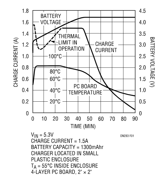 克服過熱問題，維持快速充電時間，這款線性電池充電器你愛了沒？