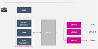 如何為汽車智能配電係統選擇功率開關管