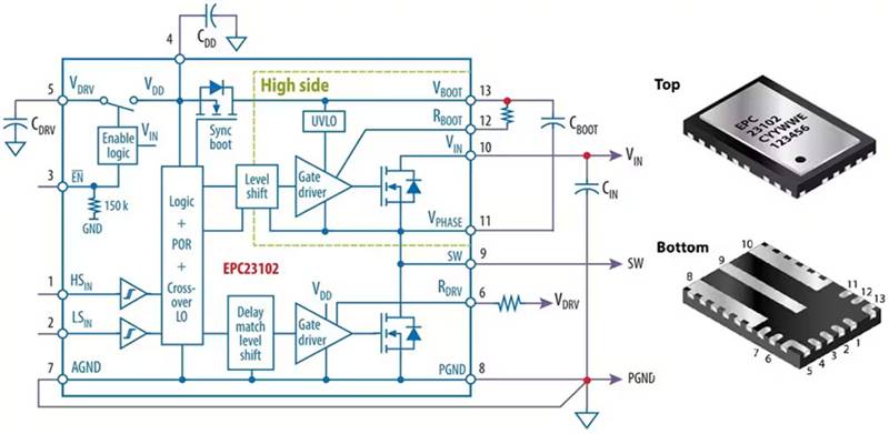 如何集成 GaN 功率級以實現高效的電池供電 BLDC 電機推進係統