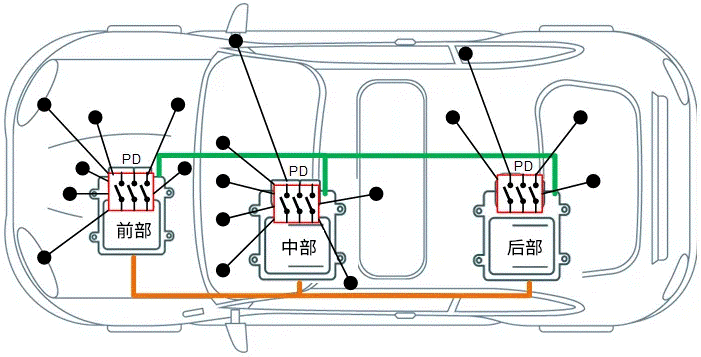 關於汽車48V電氣架構，這些趨勢值得了解