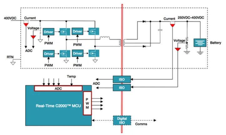 電動汽車中的數字電源，你了解多少？