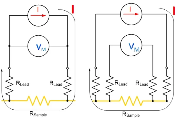 【“源”察秋毫係列】纖維器件及其陣列電學測試方案詳解