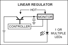 利用低損耗LED驅動器，提高電源係統的“綠色”進程