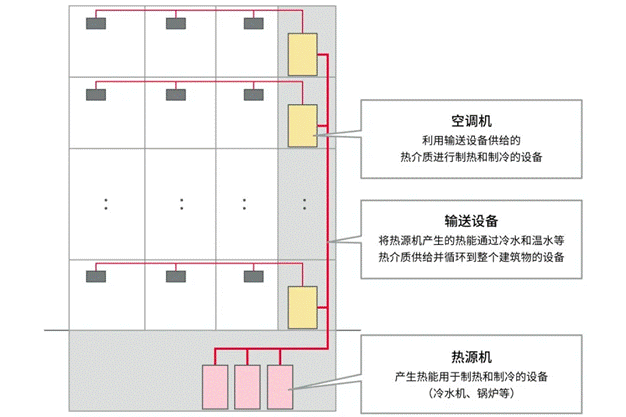 高效節能VS舒適體驗，看HVAC設備如何通過新路徑優化？