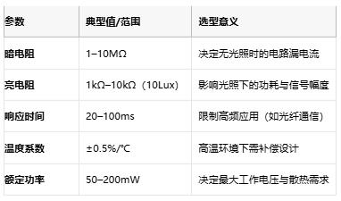 光敏電阻從原理到國產替代的全麵透視與選型指南