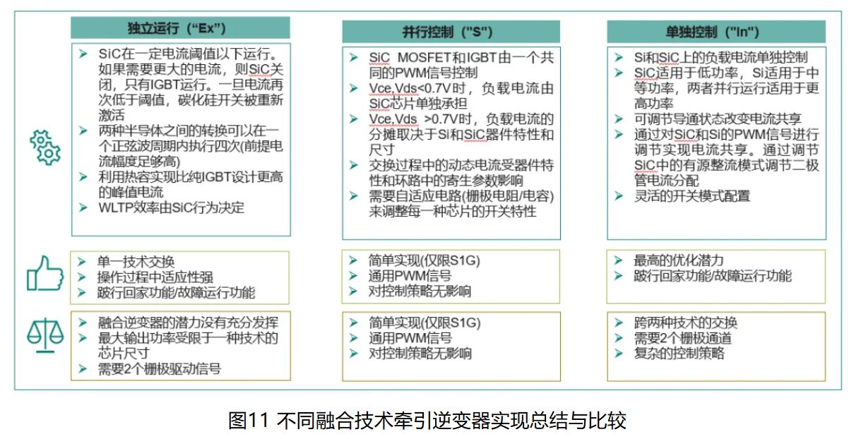 IGBT 還是 SiC ? 英飛淩新型混合功率器件助力新能源汽車實現高性價比電驅
